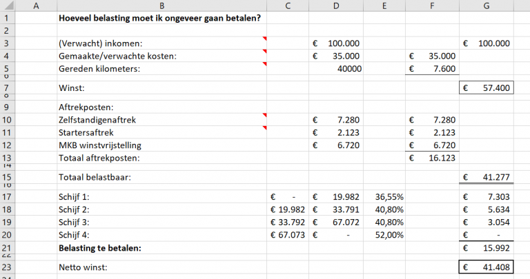 Hoe Werkt De Aangifte Inkomstenbelasting? Ontdek De De Administratie Online